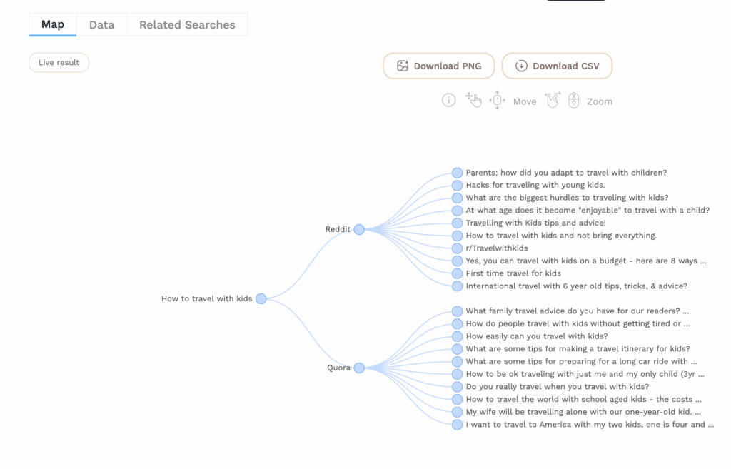 How to Do Keyword Research with KeywordsPeopleUse (2025 Guide)