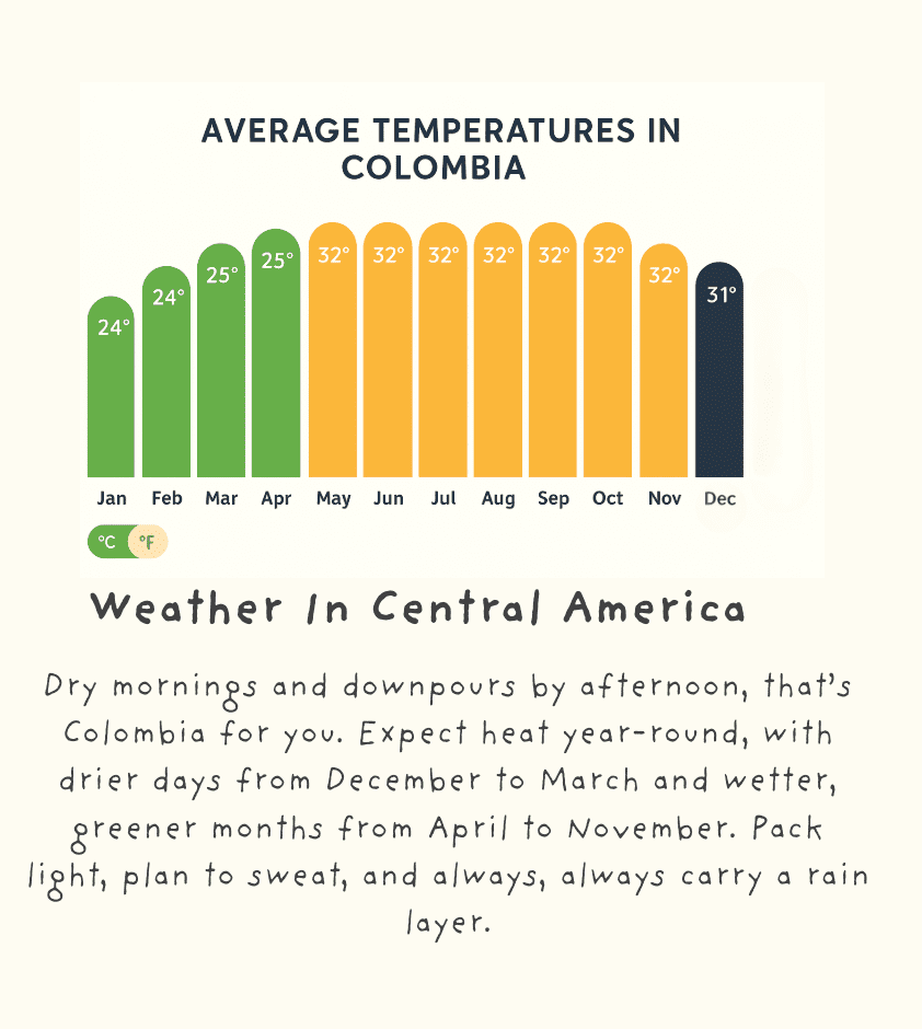 Colombia weather