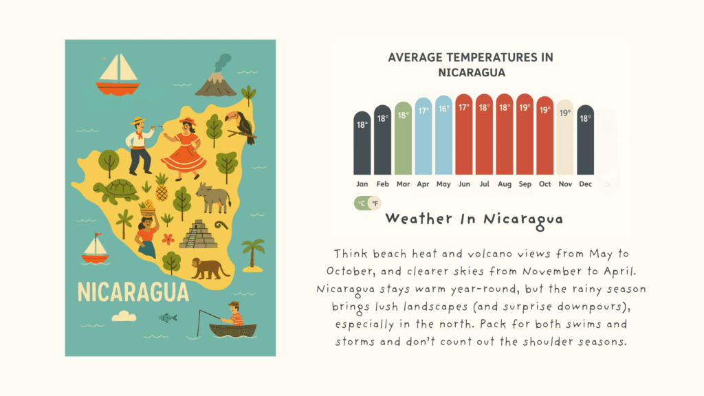 Illustrated map and temperature chart showing average weather in Nicaragua, with seasonal travel tips for families planning visits between May and April